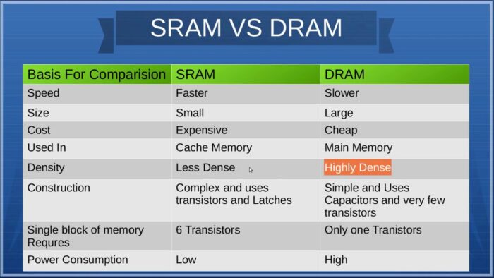 SRAM và Dram